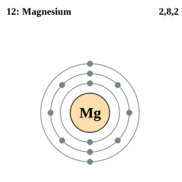 Magnesium properties: the miracle mineral of life and gemstones