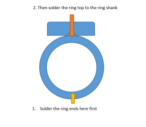 Silver ring soldering sequence