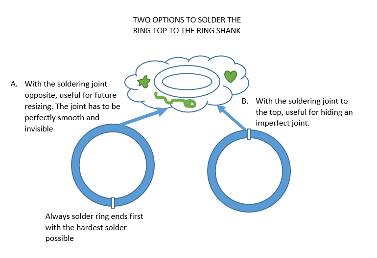 silver ring soldering sequence