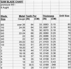 Jewelers Saw Blade Chart